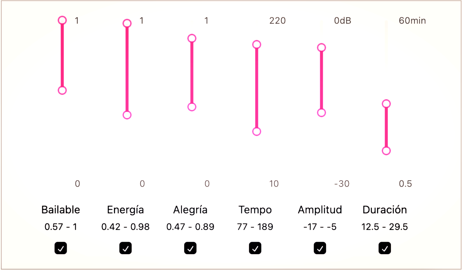 Diseñando la música ideal de un espacio más allá de gustos y géneros — ASP Labs